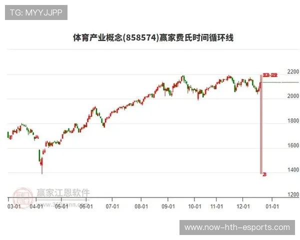 体育上市公司财务数据反映市场信心恢复，体育 上市公司