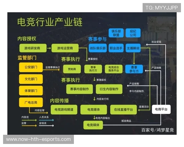 电竞产业园区功能布局优化提升产业集聚效应,电竞产业园区打造条件